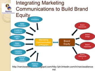 Integrating Marketing Communications to Build Brand EquityAdvertisingBrand AwarenessSales PromotionEvents and ExperienceBrand ImagePublic relations and publicityBrand responsesMarketing Communications ProgramBrand EquityDirect marketingInteractive marketingBrand relationshipsWord-of-mouth marketingPersonal Selling