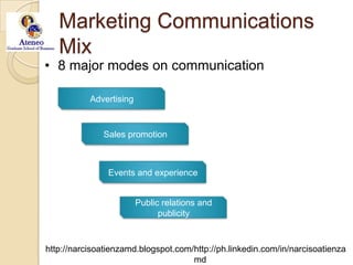 Marketing Communications Mix8 major modes on communicationAdvertisingSales promotionEvents and experiencePublic relations and publicity