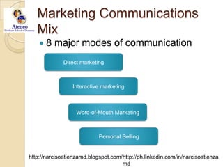 Marketing Communications Mix8 major modes of communicationDirect marketingInteractive marketingWord-of-Mouth MarketingPersonal Selling