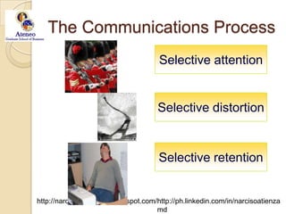 The Communications ProcessSelective attentionSelective distortionSelective retention