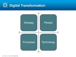 Mark Manton - Digital Transformation - Birmingham Marketing Conference
