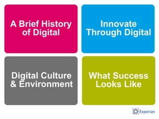 A Brief History
of Digital
with images
and frames
Full Development
+ UX
High Cost/High Impact
Digital Culture
& Environmen...