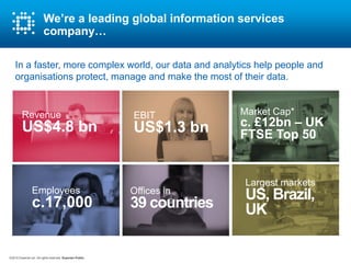 ©2015 Experian plc. All rights reserved. Experian Public.
We’re a leading global information services
company…
In a faster...