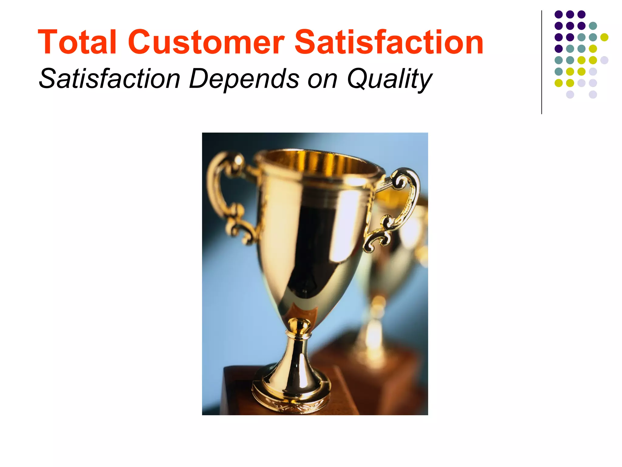 Total Customer Satisfaction
Satisfaction Depends on Quality
 