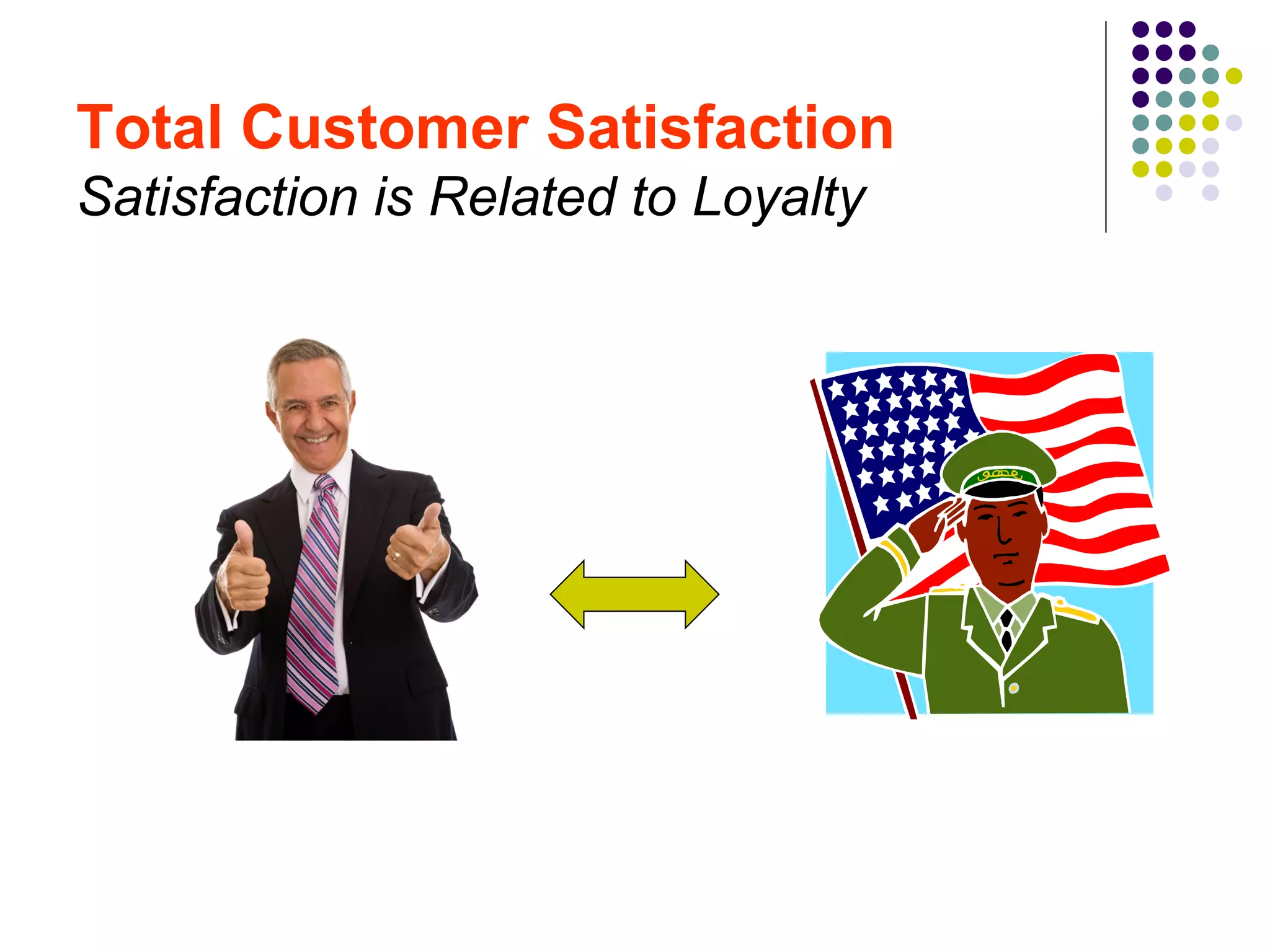 Total Customer Satisfaction
Satisfaction is Related to Loyalty
 