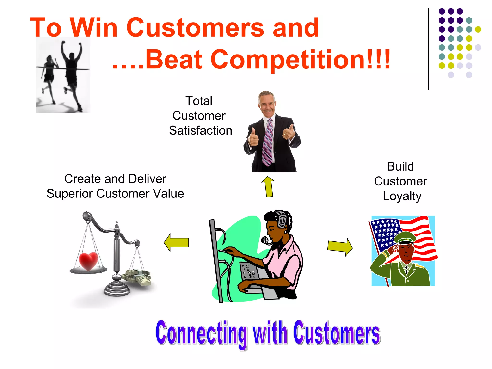 To Win Customers and
      ….Beat Competition!!!
                       Total
                     Customer
                     Satisfaction

                                      Build
   Create and Deliver               Customer
 Superior Customer Value             Loyalty
 