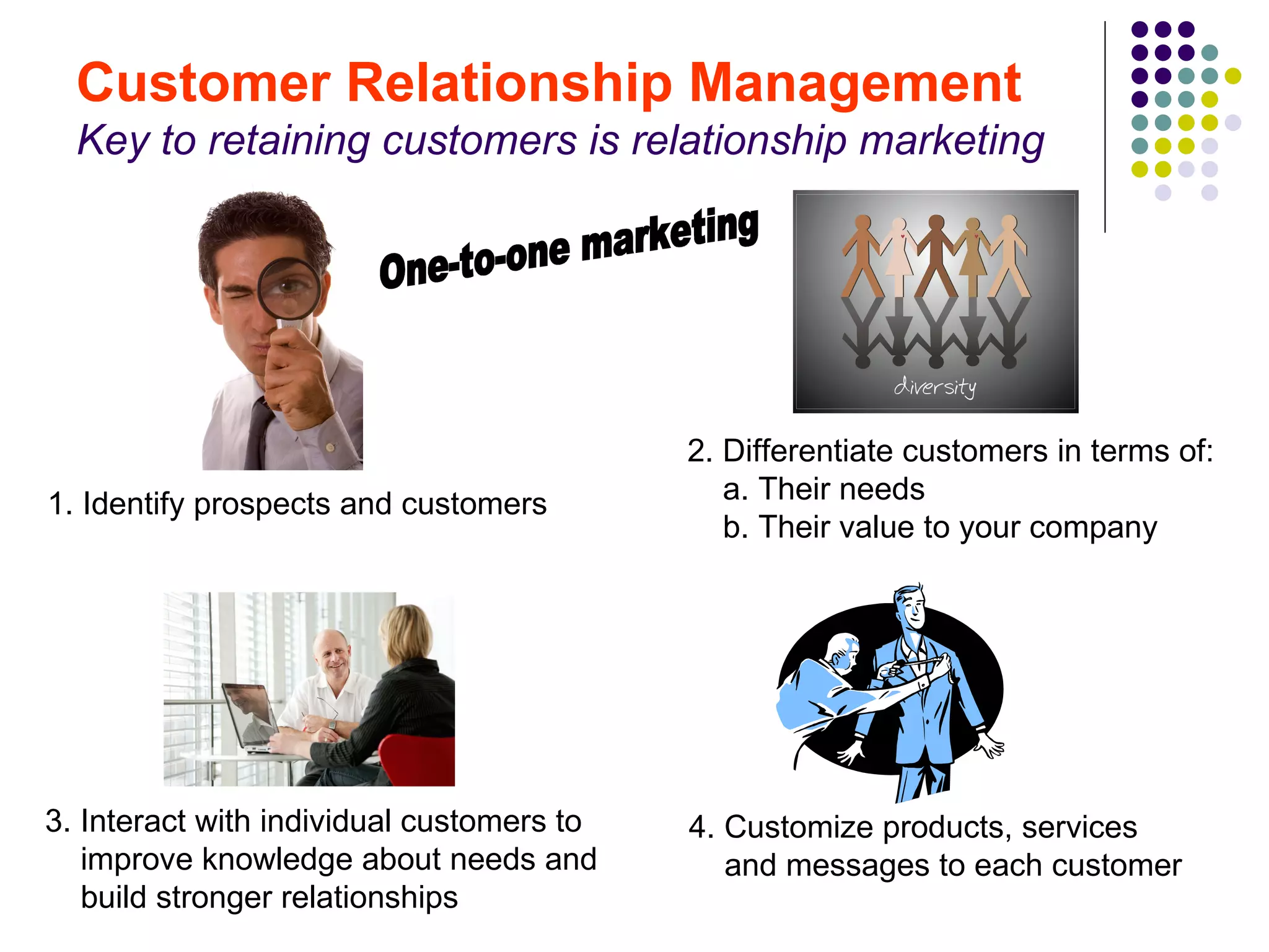 Customer Relationship Management
  Key to retaining customers is relationship marketing




                                           2. Differentiate customers in terms of:
1. Identify prospects and customers           a. Their needs
                                              b. Their value to your company




3. Interact with individual customers to   4. Customize products, services
   improve knowledge about needs and          and messages to each customer
   build stronger relationships
 