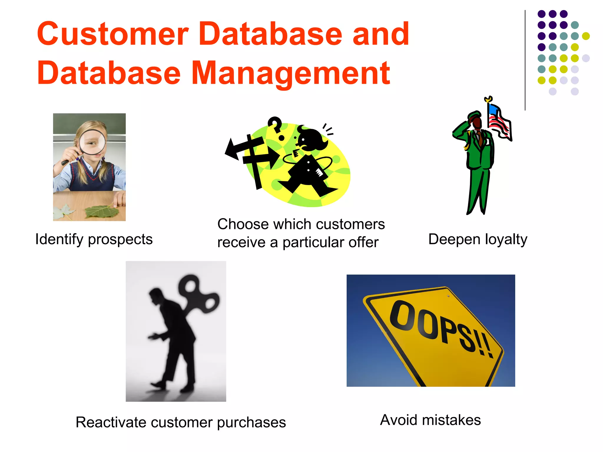 Customer Database and
Database Management



                         Choose which customers
Identify prospects       receive a particular offer     Deepen loyalty




      Reactivate customer purchases               Avoid mistakes
 