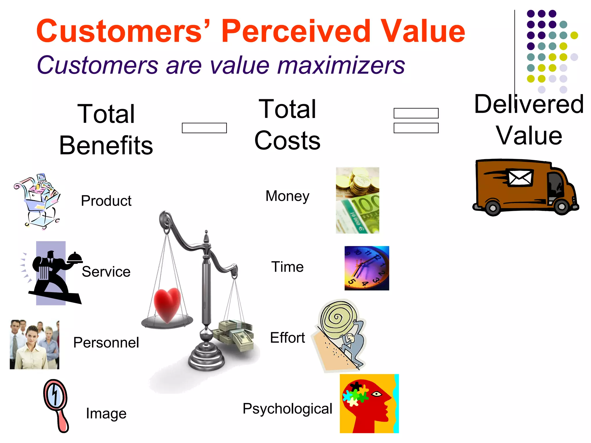Customers’ Perceived Value
Customers are value maximizers
  Total          Total           Delivered
 Benefits        Costs            Value

    Product        Money




    Service         Time




   Personnel       Effort




    Image       Psychological
 