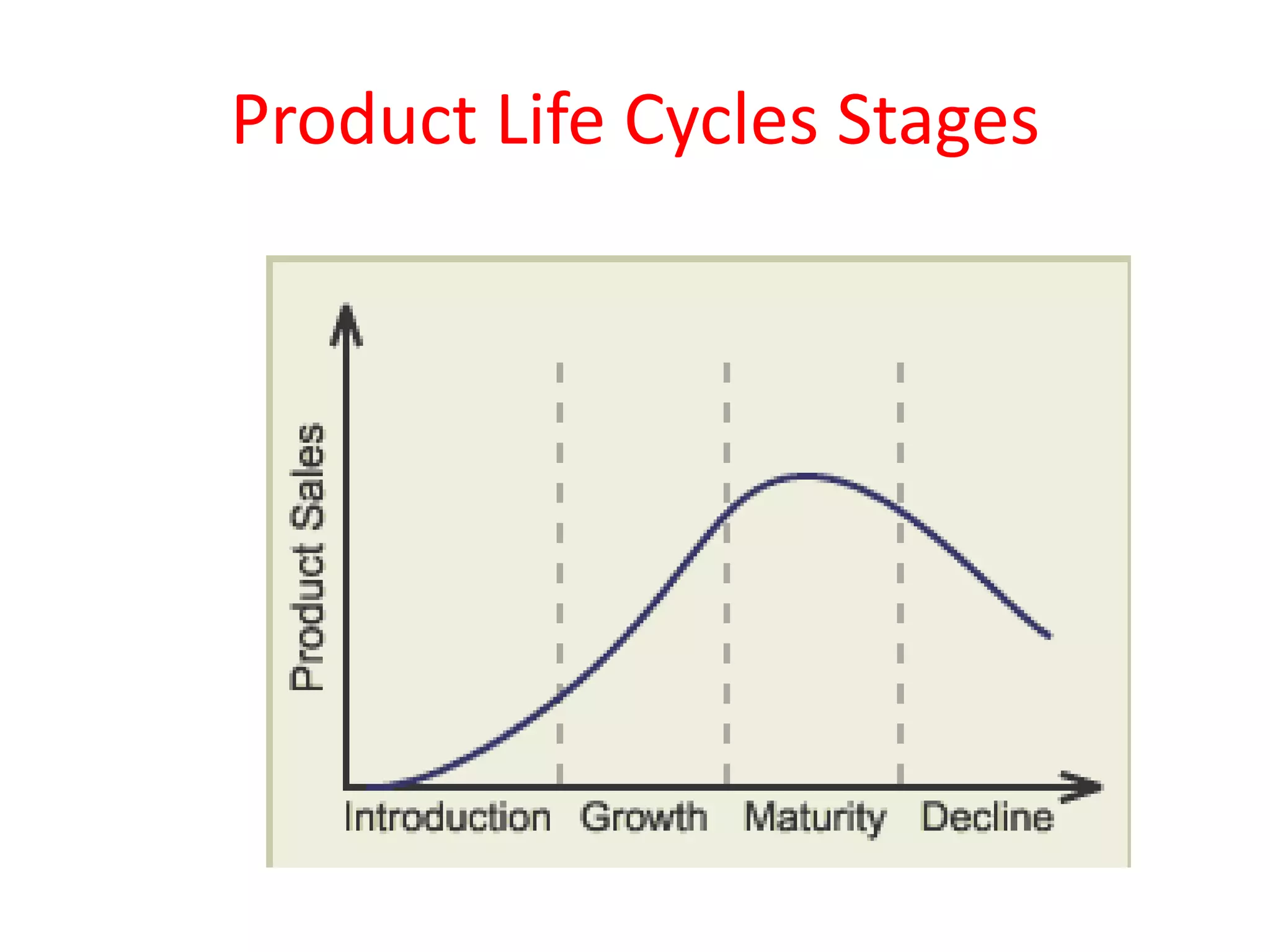 Product Life Cycles Stages
 