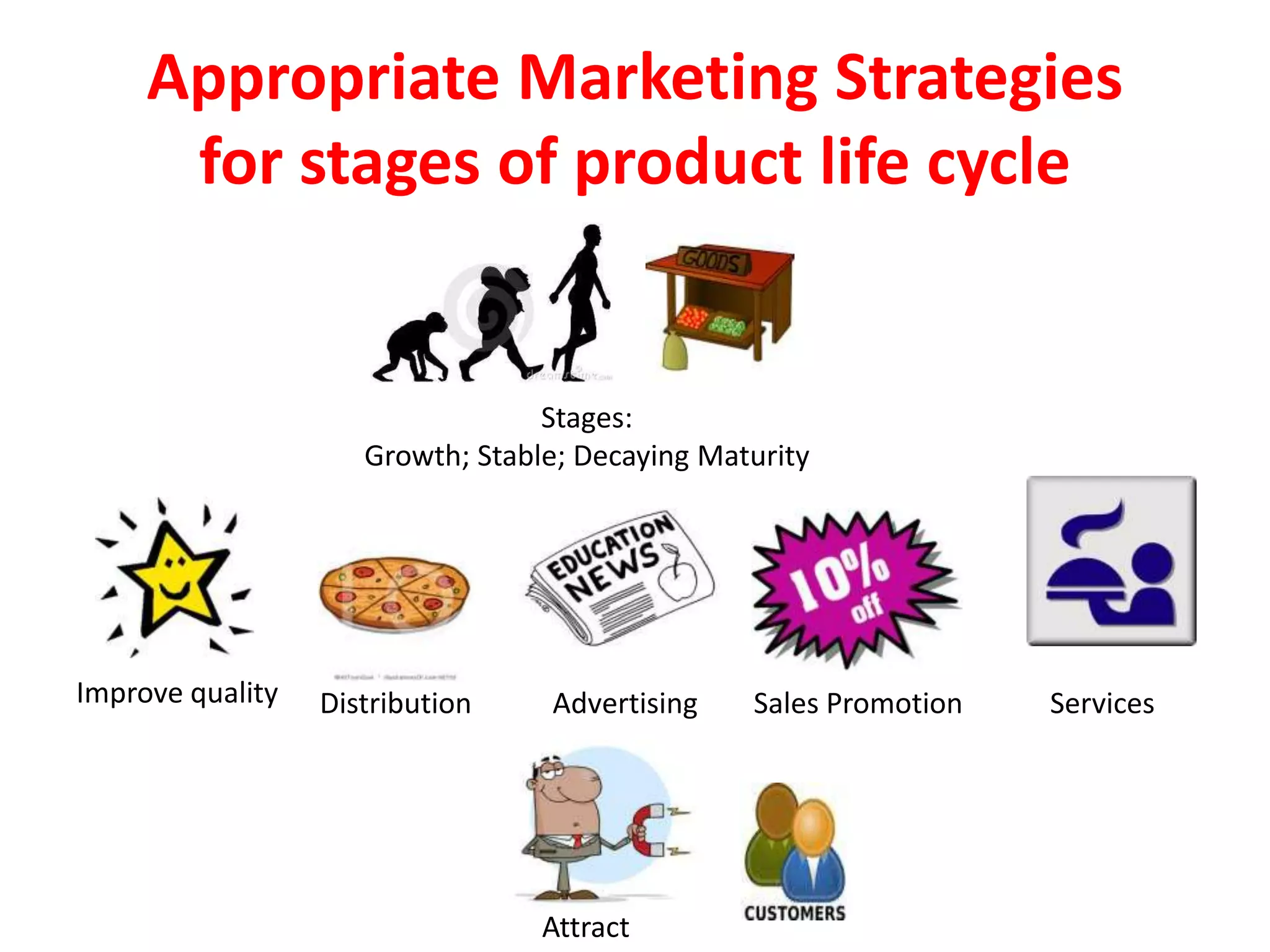 Appropriate Marketing Strategies
      for stages of product life cycle


                                  Stages:
                     Growth; Stable; Decaying Maturity




Improve quality   Distribution    Advertising    Sales Promotion   Services




                                  Attract
 