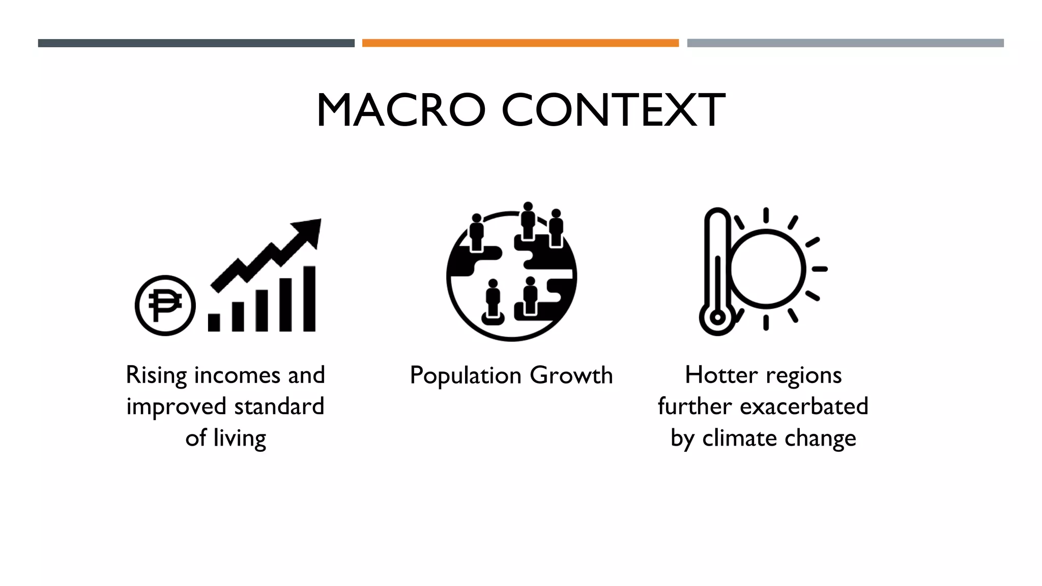 MACRO CONTEXT
Rising incomes and
improved standard
of living
Population Growth Hotter regions
further exacerbated
by climate change
 