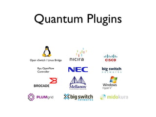 Quantum Plugins
Open vSwitch / Linux Bridge
Ryu OpenFlow
Controller
 