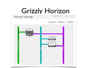 Grizzly Horizon
 
