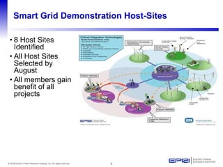 Smart Grid Demonstration Host-Sites 8 Host Sites Identified All Host Sites Selected by August All members gain benefit of all projects 