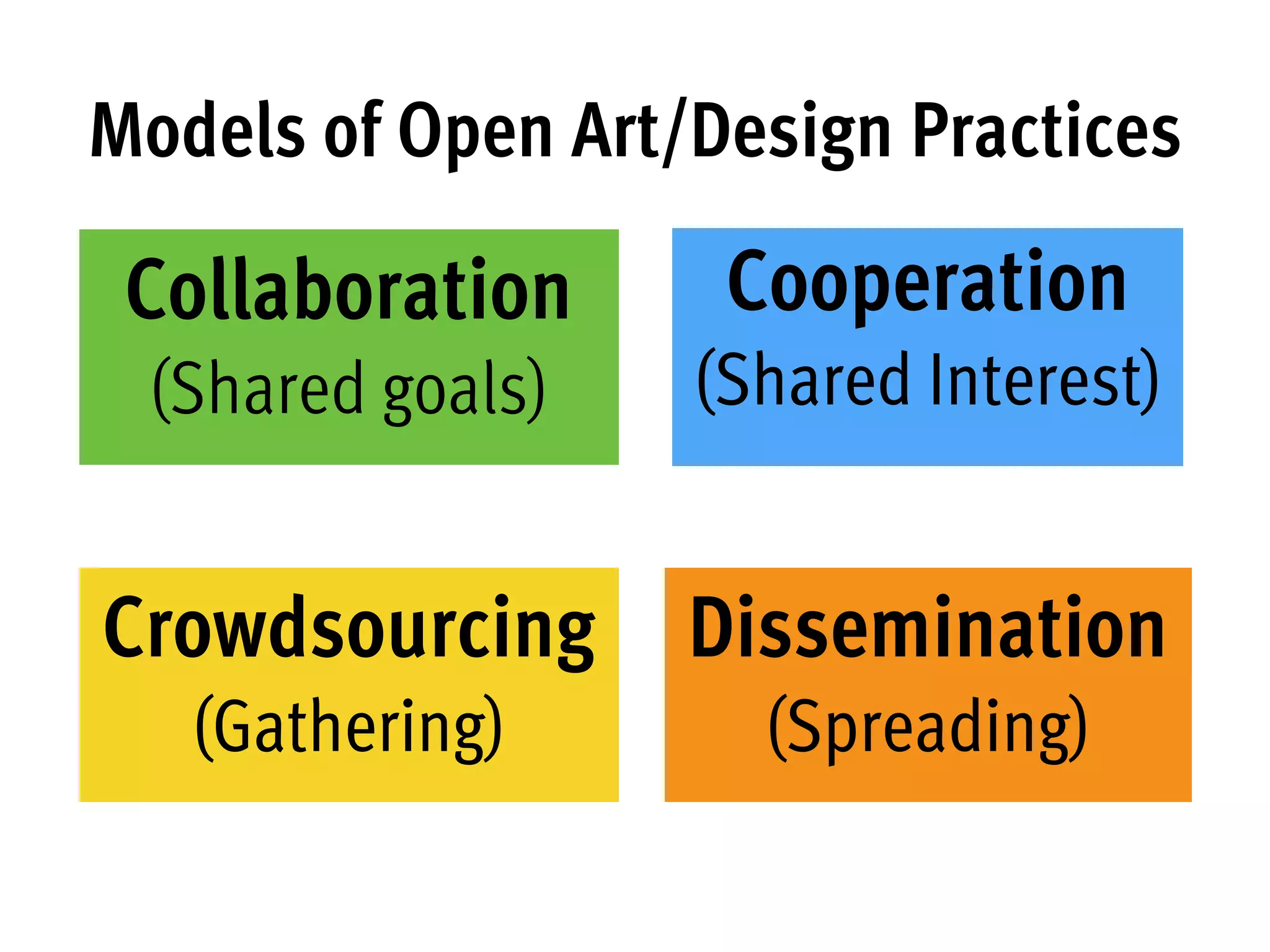 Collaboration
(Shared goals)
Models of Open Art/Design Practices
Cooperation
(Shared Interest)
Crowdsourcing
(Gathering)
Dissemination
(Spreading)
 