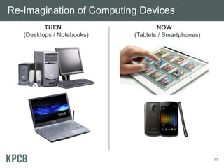 Re-Imagination of Computing Devices
THEN
(Desktops / Notebooks)
NOW
(Tablets / Smartphones)
22
 