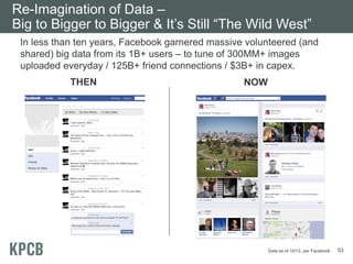 In less than ten years, Facebook garnered massive volunteered (and
shared) big data from its 1B+ users – to tune of 300MM+...