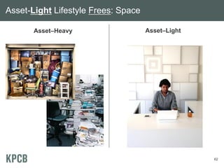 Asset-Light Lifestyle Frees: Space
62
Asset–Heavy Asset–Light
 