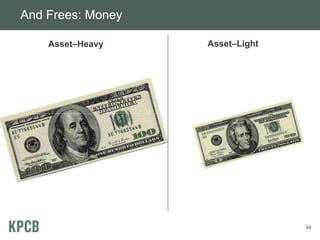 And Frees: Money
64
Asset–Heavy Asset–Light
 