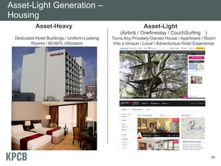 Asset-Heavy
Dedicated Hotel Buildings / Uniform-Looking
Rooms / 60-80% Utilization
Asset-Light
(Airbnb / Onefinestay / Cou...
