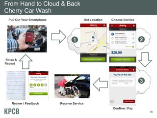 From Hand to Cloud & Back
Cherry Car Wash
  Pull Out Your Smartphone                     Set Location   Choose Service



...