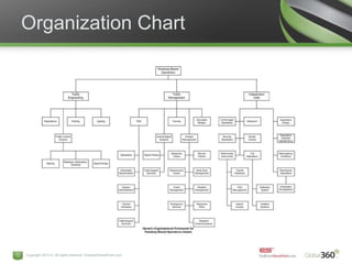 Organization Chart