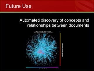 Future UseAutomated discovery of concepts and relationships between documents