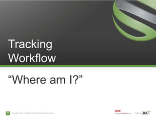Tracking Workflow“Where am I?”