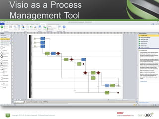 Visio as a Process Management Tool