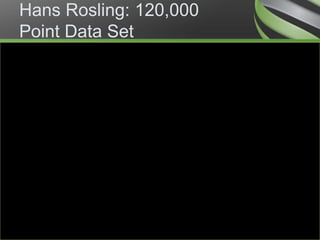 Hans Rosling: 120,000 Point Data Set