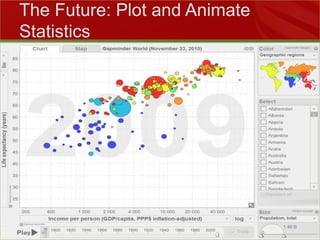 The Future: Plot and Animate Statistics