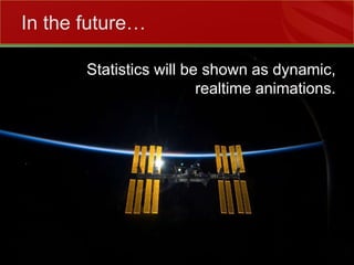 Statistics will be shown as dynamic, realtime animations.In the future…
