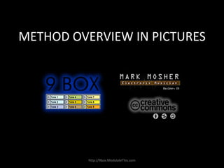 METHOD OVERVIEW IN PICTURES,[object Object],http://9box.ModulateThis.com,[object Object]