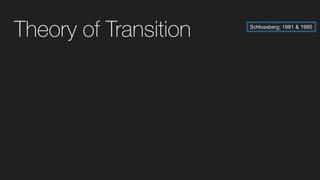 Schlossberg; 1981 & 1995
 