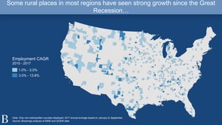 Some rural places in most regions have seen strong growth since the Great
Recession…
Source: Brookings analysis of EMSI and QCEW data
Note: Only non-metropolitan counties displayed; 2017 annual average based on January to September
Employment CAGR
2010 - 2017
1.0% - 3.0%
3.0% - 13.8%
 