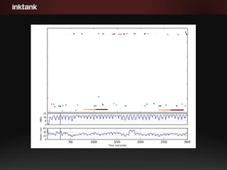 Ceph Benchmark Ceph Day Santa Clara: Ceph Performance & Benchmarking | ODP