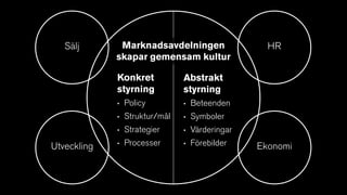 Sälj
EkonomiUtveckling
HR
Konkret
styrning
• Policy
• Struktur/mål
• Strategier
• Processer
Abstrakt
styrning
• Beteenden
• Symboler
• Värderingar
• Förebilder
Marknadsavdelningen
skapar gemensam kultur
 
