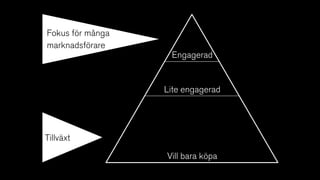 Engagerad
Lite engagerad
Vill bara köpa
Fokus för många
marknadsförare
Tillväxt
 