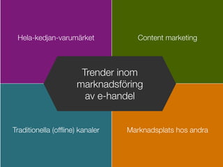 Hela-kedjan-varumärket

Content marketing


Traditionella (ofﬂine) kanaler

Marknadsplats hos andra
Trender inom
marknadsföring !
av e-handel
 