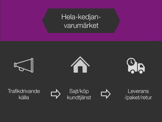 Traﬁkdrivande !
källa
Sajt/köp!
kundtjänst
Leverans!
/paket/retur
Hela-kedjan-
varumärket
 