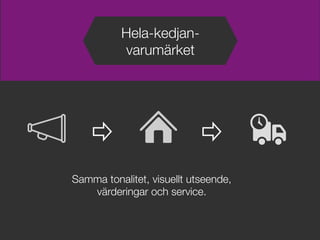 Samma tonalitet, visuellt utseende,
värderingar och service. 
Hela-kedjan-
varumärket
 