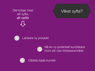 Vilket syfte?
Lansera ny produkt
Nå en ny potentiell kundskara !
inom ett viss intresseområde
Utbilda lojala kunder
Det börjar med!
ett syfte,!
ett varför
 