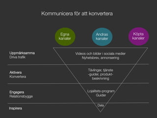 Uppmärksamma
Driva traﬁk
Aktivera
Konvertera
Engagera
Relationsbygge
Videos och bilder i sociala medier!
Nyhetsbrev, annonsering
Tävlingar, tjänste!
-guider, produkt-!
beskrivning 
Lojalitets-program!
Guider
Kommunicera för att konvertera
Egna
kanaler
Andras
kanaler
Köpta
kanaler
Inspirera
Dela
 
