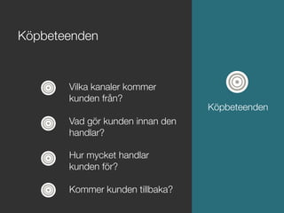 Vilka kanaler kommer !
kunden från?

Vad gör kunden innan den!
handlar?

Hur mycket handlar!
kunden för?

Kommer kunden tillbaka?

Köpbeteenden
Köpbeteenden
 