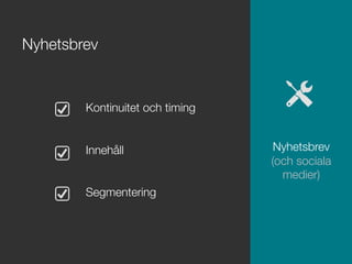 Kontinuitet och timing


Innehåll


Segmentering


Nyhetsbrev




Nyhetsbrev
(och sociala!
medier)
 
