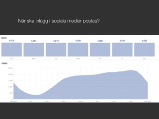 När ska inlägg i sociala medier postas?
 