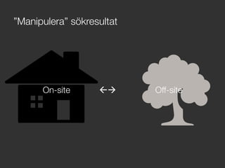 ”Manipulera” sökresultat
On-site 

 
 
ßà 
 
 
 
Off-site
 