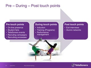 Pre – During – Post touch points



Pre touch points                             During touch points     Post touch points...