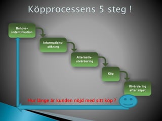 Hur länge är kunden nöjd med sitt köp ?
 